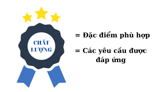 bltcert.vn Chất lượng là gì?