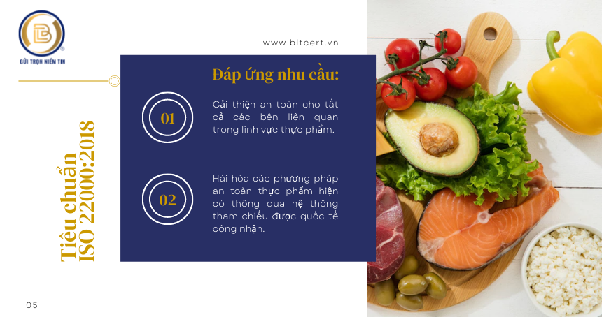 ISO 22000:2018 BLT.cert