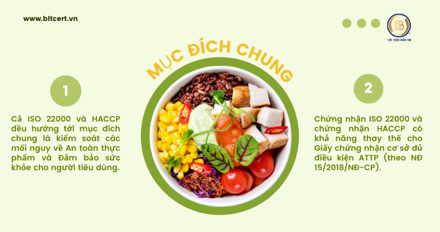Điểm chung của ISO 22000 và HACCP