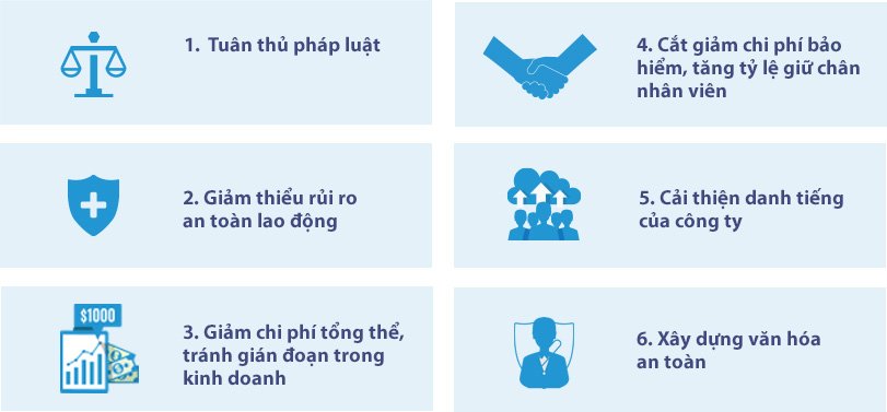 Lợi ích chứng nhận ISO 45001:2018 - BLT.cert