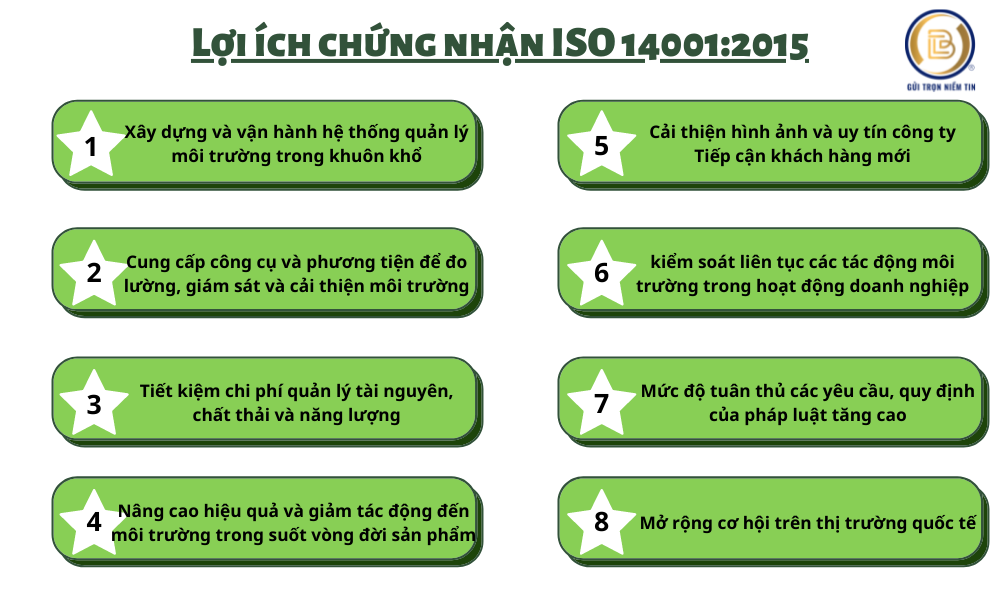 Lợi ích chứng nhận ISO 14001:2015 tại BLT.cert