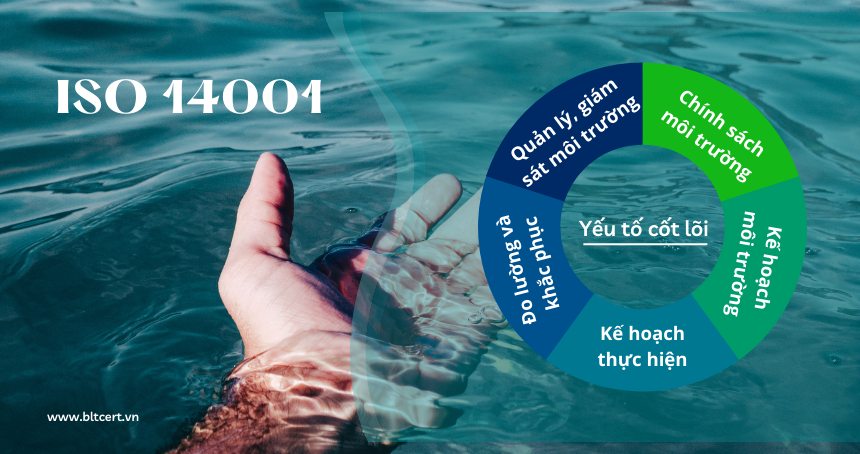 Yếu tố cốt lõi của ISO 14001 - BLT.cert